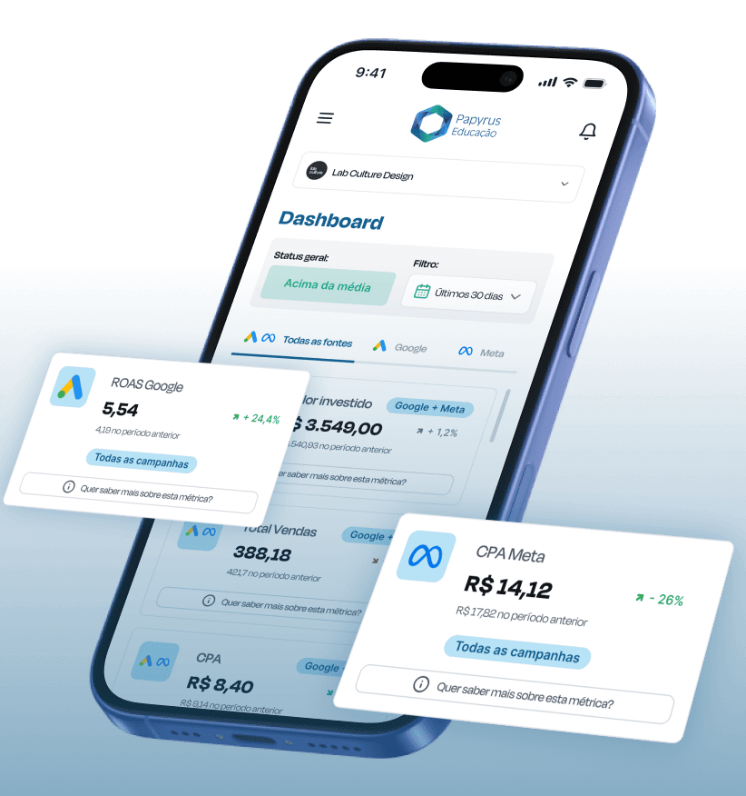 Celular exibindo dashboard do Papyrus Ads com métricas