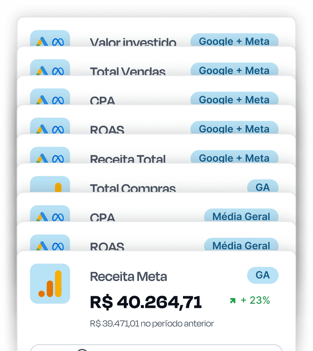 Lista de indicadores do app: investimento, vendas, ROAS, CPA e mais